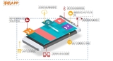 锁具管理APP